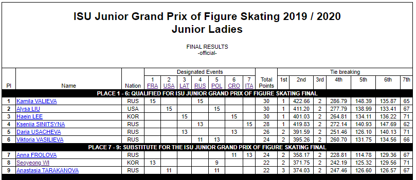 ISU Grand Prix of Figure Skating Final (Senior & Junior). Dec 05 - Dec 08, 2019.  Torino /ITA  EGJZqO-U8AATb4Q?format=png&name=900x900