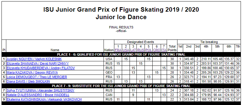 ISU Grand Prix of Figure Skating Final (Senior & Junior). Dec 05 - Dec 08, 2019.  Torino /ITA  EGJZqO_UUAIzzWH?format=png&name=900x900