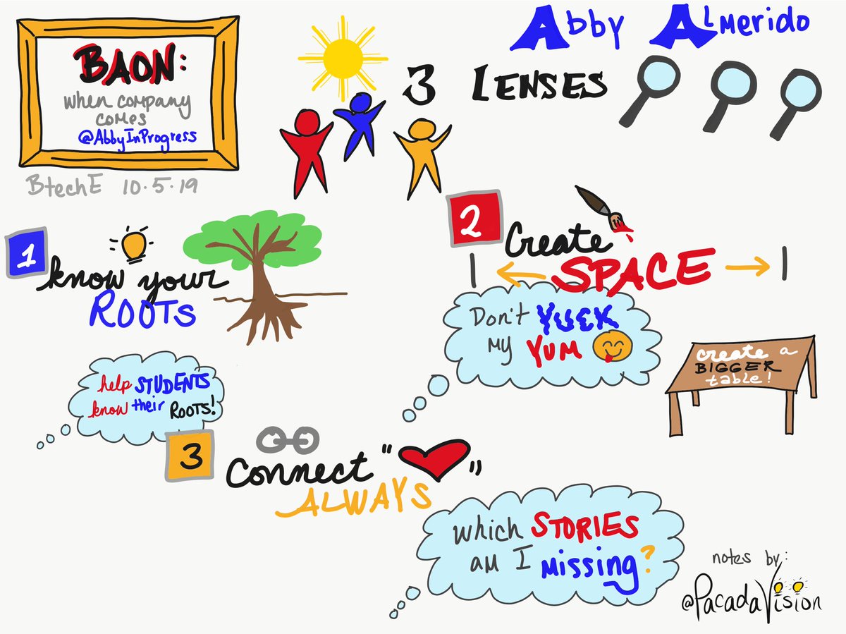 PacadaVision's tweet photo. Congrats @abbyinprogress on your amazing keynote! Thanks for sharing your story in such a memorable & impactful way. #sketchnotes #bteche #sccoe @SCCOE @SCCOETech https://t.co/ObdM6Wcp21