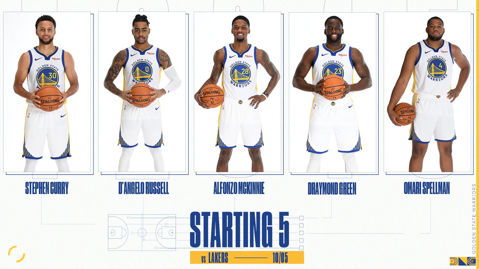 The Most Realistic Starting Lineup And Roster For The Golden State