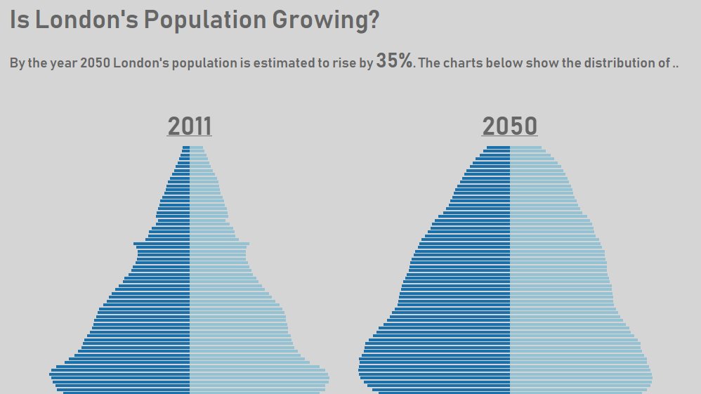 For my #MakeoverMonday week 40 entry I was a bit overwhelmed by how many ways there were to tackle the data so I kept it very simple and opted for population pyramids showing a breakdown of London's population in 2011 and 2050. All feedback is welcome.

public.tableau.com/profile/ryan.l…