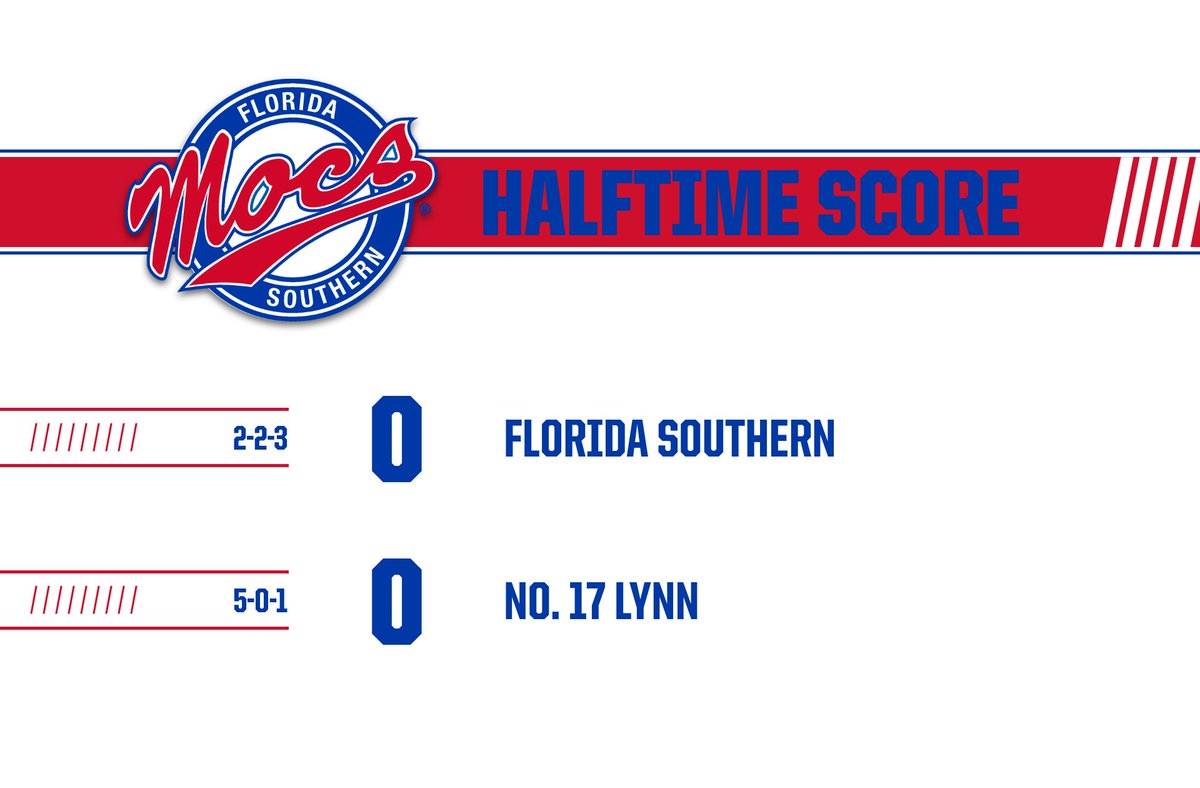 FSC_Mocs's tweet photo. #FSCMSOC: @FSC_MSOC heads to halftime in a scoreless tie with No. 17 Lynn. Watch the second half live at https://t.co/4BwuuFUqSq #StrikeFear #LetsGoMocs https://t.co/UMHrkhxTh3