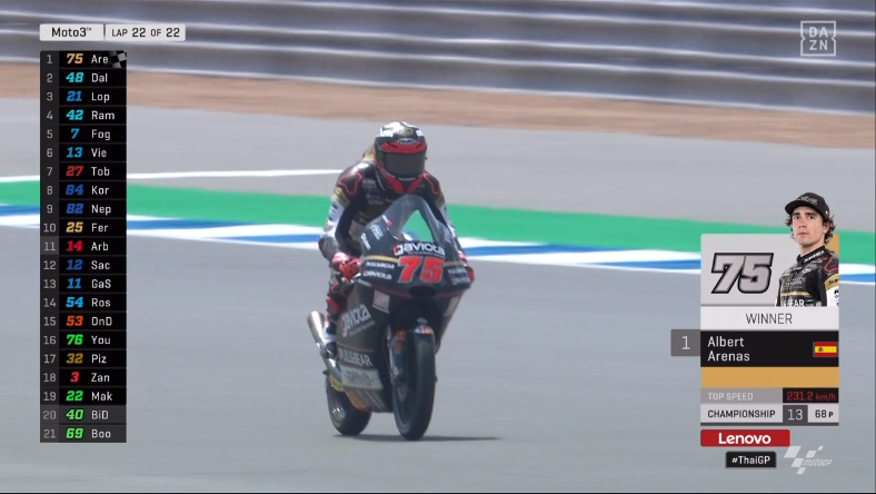 AsparTeam's tweet photo. YES!!!!!! P1 @AlbertArenas75 #ThaiGP 

🥇🏆 https://t.co/knas5kg9Aj