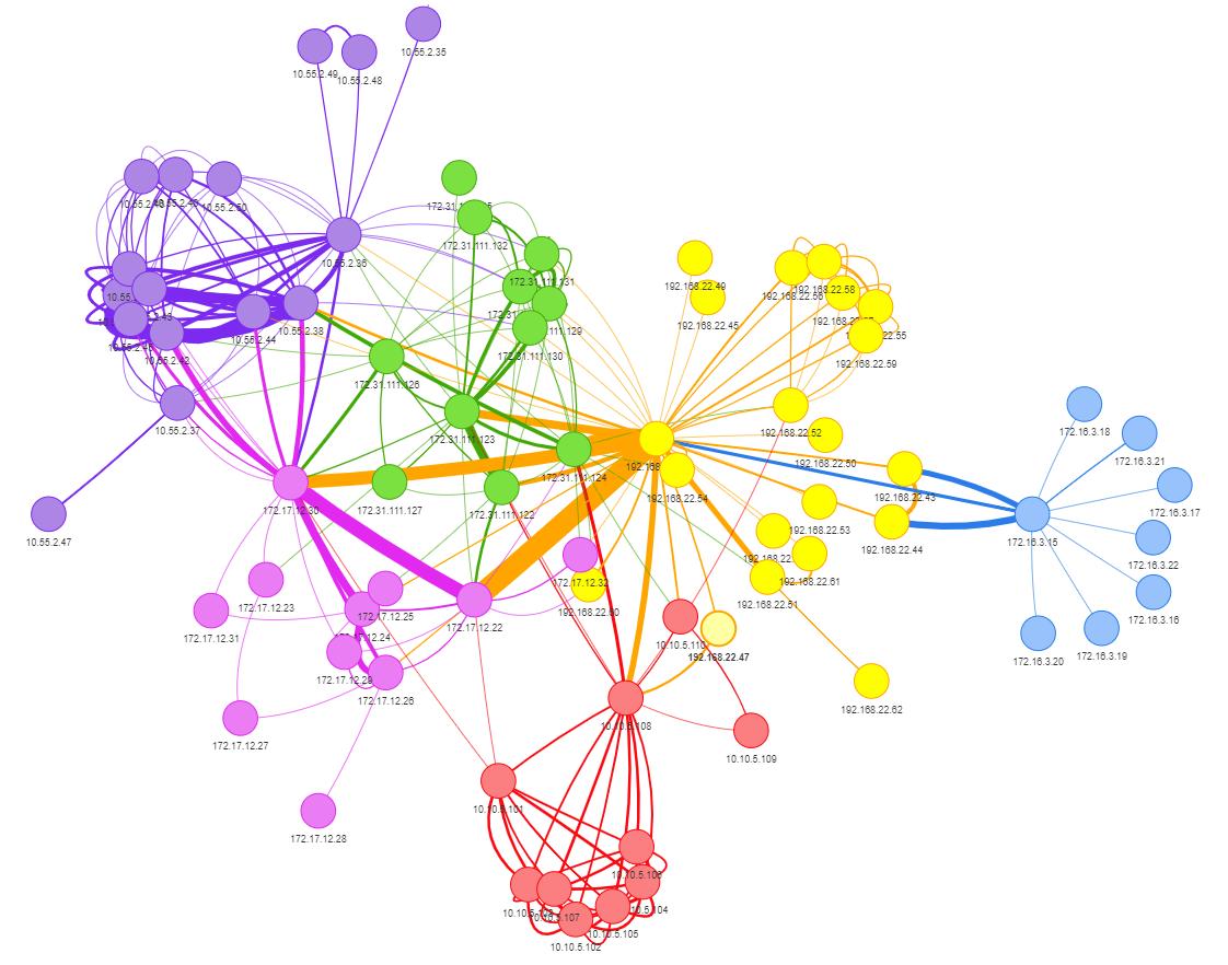 sans_isc's tweet photo. visNetwork for Network Data https://t.co/pkpRLIWHEy https://t.co/UBz3LO2eCA