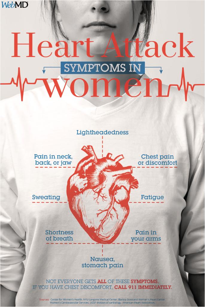 WebMD's tweet photo. Heart attack symptoms don't always feel the same in women as they do in men. Important warning signs to know: https://t.co/PgOJ5BepdK https://t.co/CglCwCggOD