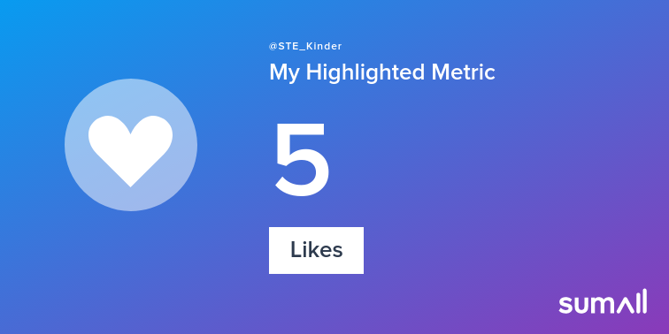 My week on Twitter 🎉: 5 Likes, 1 New Follower. See yours with sumall.com/performancetwe…