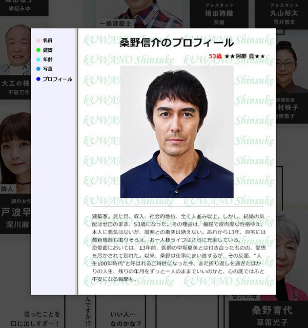 阿部寛】まだ結婚できない男 相関図の桑野信介だけ「阿部寛の
