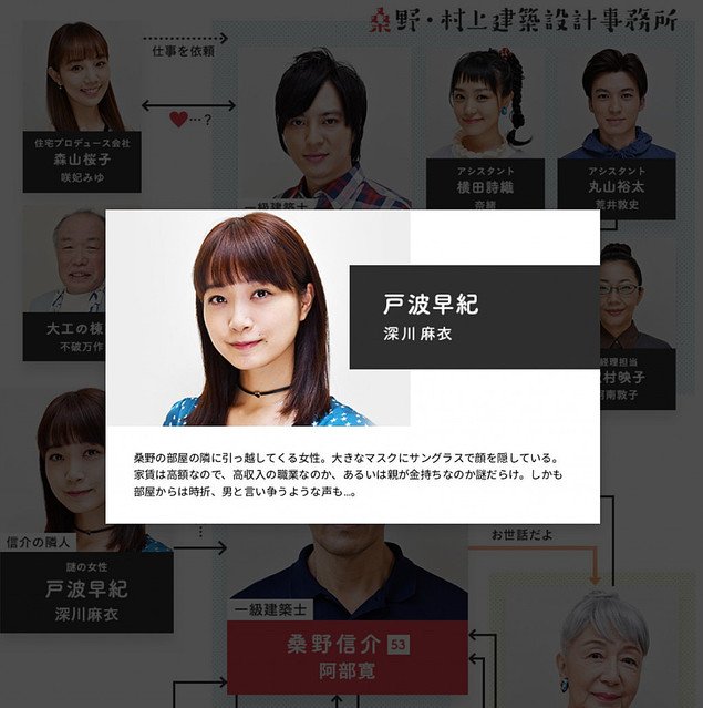 阿部寛】まだ結婚できない男 相関図の桑野信介だけ「阿部寛の