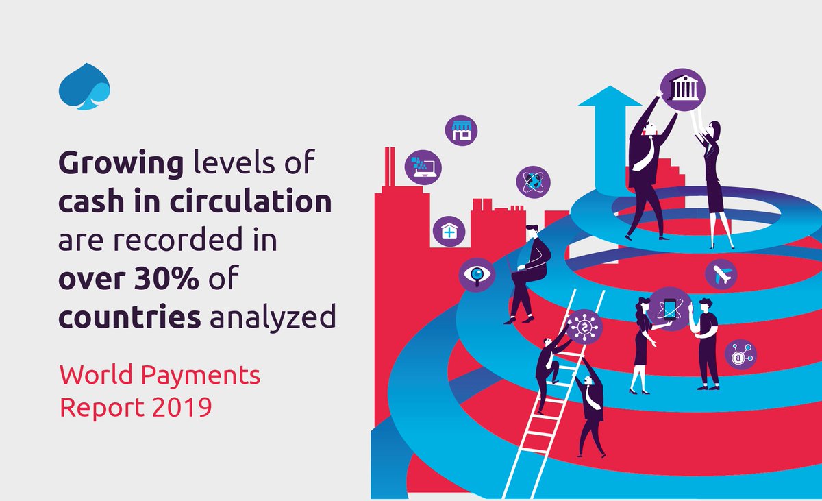 capgemini_aust's tweet photo. Globally, cash in ciculation has increased from 4% to 7% annually over the last five years, despite lawmakers’ support of non-cash transactions Learn more: https://t.co/BmDia4xciV #WPR19 https://t.co/B0UCU6qOXi