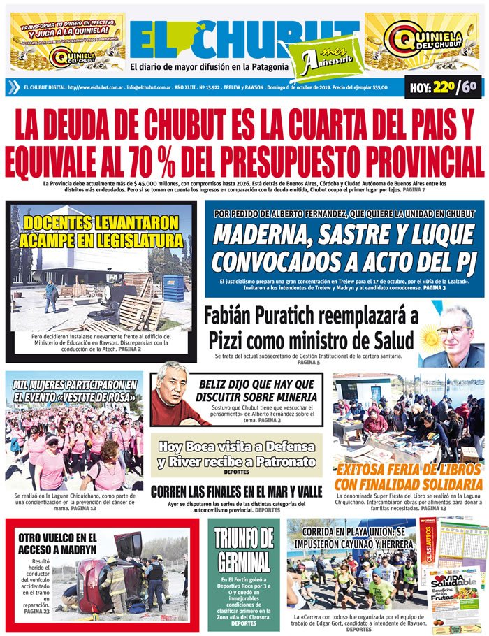 NicolasGil2011's tweet photo. 📌Chubut es la cuarta provincia del país con mayor deuda. 
🔥Si se toma la relación ingresos/deuda, ocupa el primer lugar holgadamente. 
💸La deuda es de u$s 761 millones de dólares. Traducido a pesos: $ 45.500 millones, un cifra que equivale al 70% del presupuesto 2019. https://t.co/8eZtYZfwSw