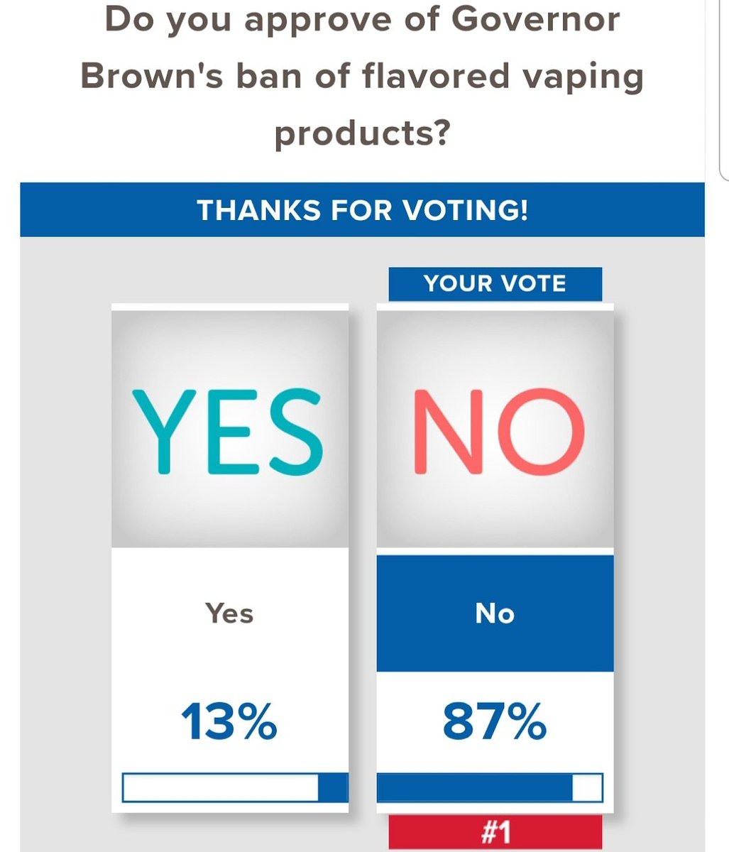 Hey <a href="/KGWNews/">KGW News</a> why not do a story on your 2 consecutive #poll results on #vaping?