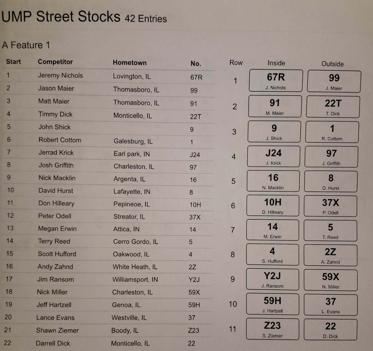 MWStockCarTour's tweet photo. Your feature lineup for tonight's @DIRTcar_Racing Stock Car Fall Nationals at Charleston Speedway.  $2,000 to win, who you got?? https://t.co/Fusq4wmxAC