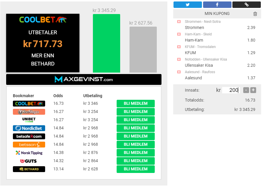 Vil du vinne denne bongen fra <a href="/Maxgevinst/">Maximumodds</a>? 

Retweet og vi trekker 6 stykker som deler bongen.

Husk #sjekkoddsen og spill der du får best betingelser.

#norgesbestebookmaker #esnball #obos #oddsprat #odds #2fotball