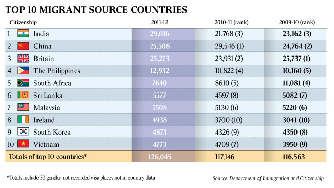 Source country. Immigration by Country. Best Country for immigration. Migration statistics 2019. The Top ten most Countries with immigrants.