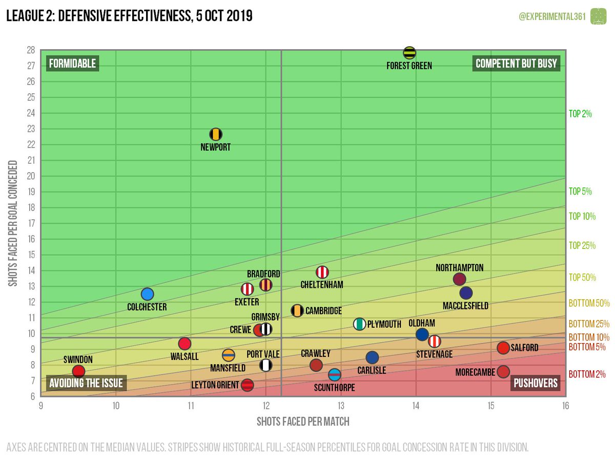 Mbe Percentile Chart