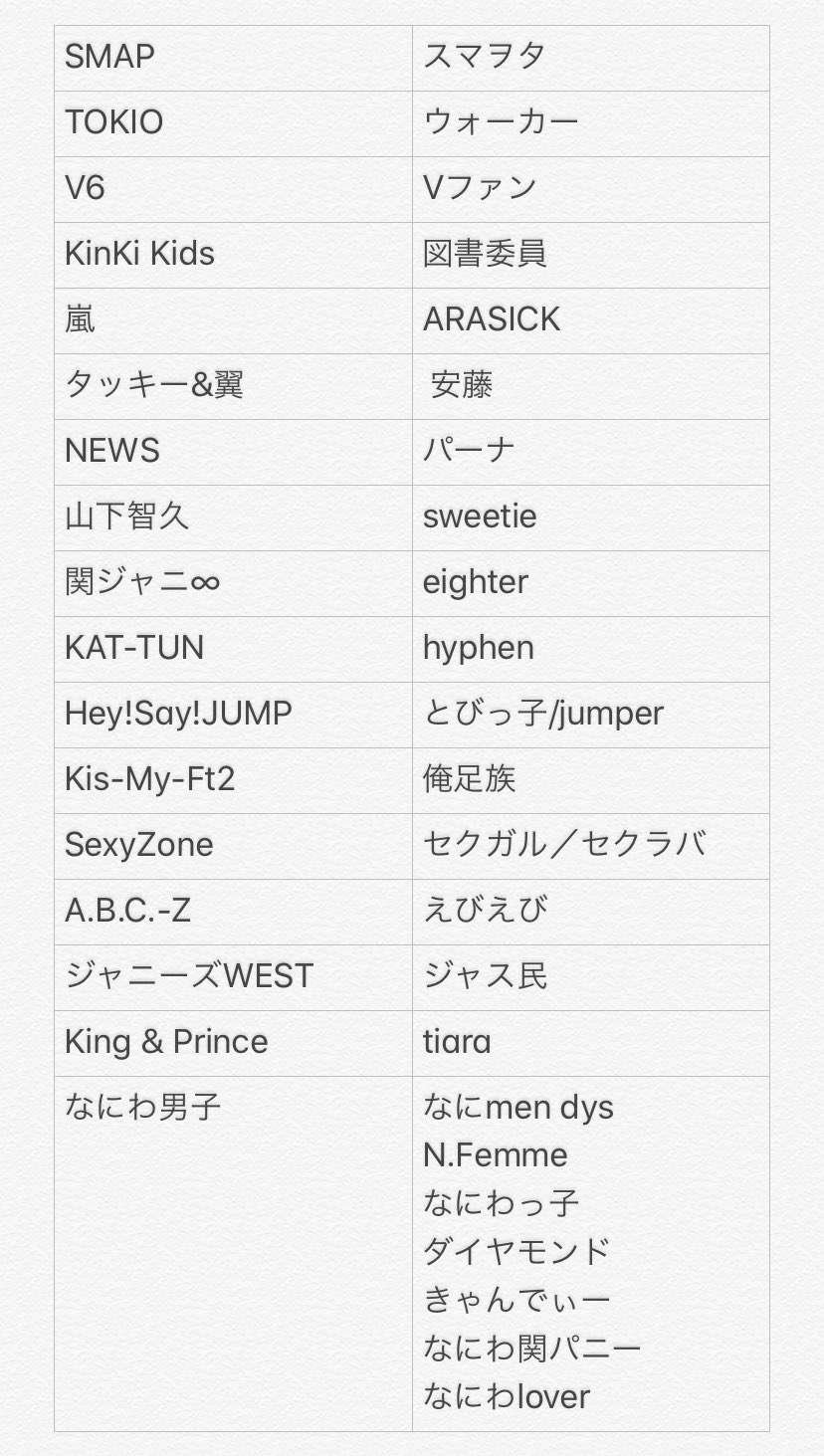 キスマイのファンネームは？