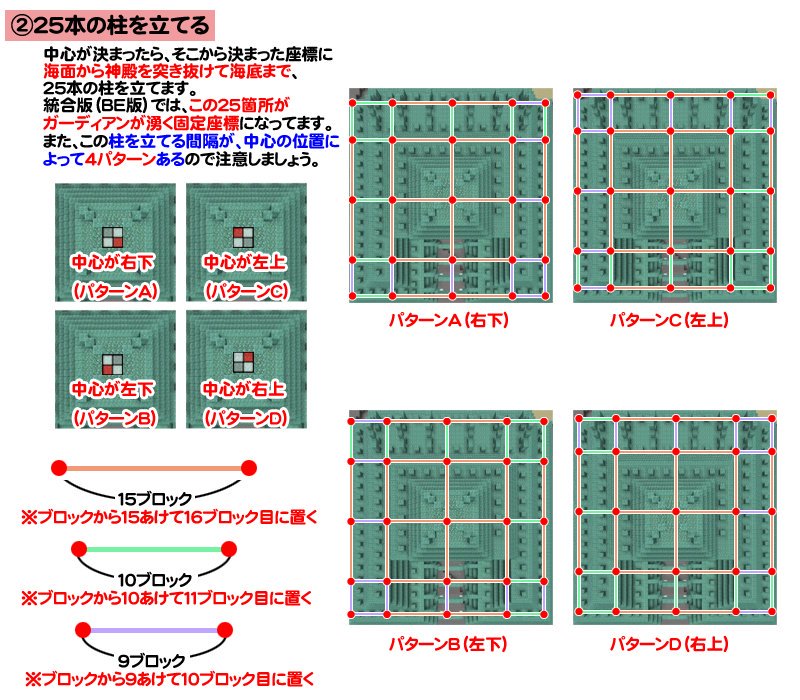 統合 版 ガーディアン トラップ