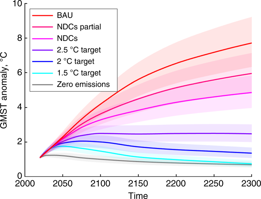 Arctic's melting permafrost will cost nearly $70 trillion, study finds wef.ch/2wortlP @yglvoices #environment #greenland19
