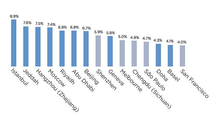 Hazine boş ama AKP’nin trilyonerleri, ‘Dünyanın en zenginleri’ listesini altüst etti
2019 Dünya Ultra Zenginlik Raporu'na göre İstanbul, serveti 500 milyon doları aşan süper zengin sayısında dünya kentleri arasında birinci sırada geliyor
