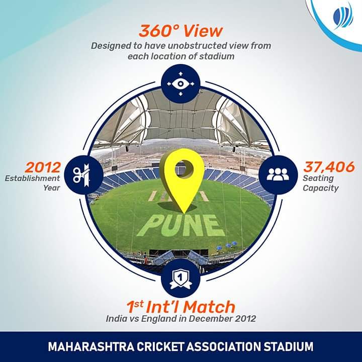 MyTeam_11's tweet photo. The state-of-the-art Maharashtra Cricket Association Stadium is located on the outskirts of Pune at Gahunje. The ground, also popularly known as Subrata Roy Sahara Stadium, was inaugurated by Sharad Pawar in 2012.
#GroundStats #MCA #GroundFacts #Cricket #CricketFacts #MyTeam11 https://t.co/LthiPZhWva