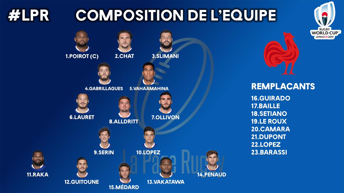 lapagerugby's tweet photo. Dans 30 minutes @FranceRugby va se frotter aux @officialTongaRU pour valider sa qualification en 1/4 de finale !

Un nul suffirait aux Bleus, mais vont-ils s'en contenter ?

Les compositions d'équipes :

#FRAvTGA #RWC2019 #XVdeFance #NeFaisonsXV #IkaleTahi #LPR https://t.co/pgYjC2nklW