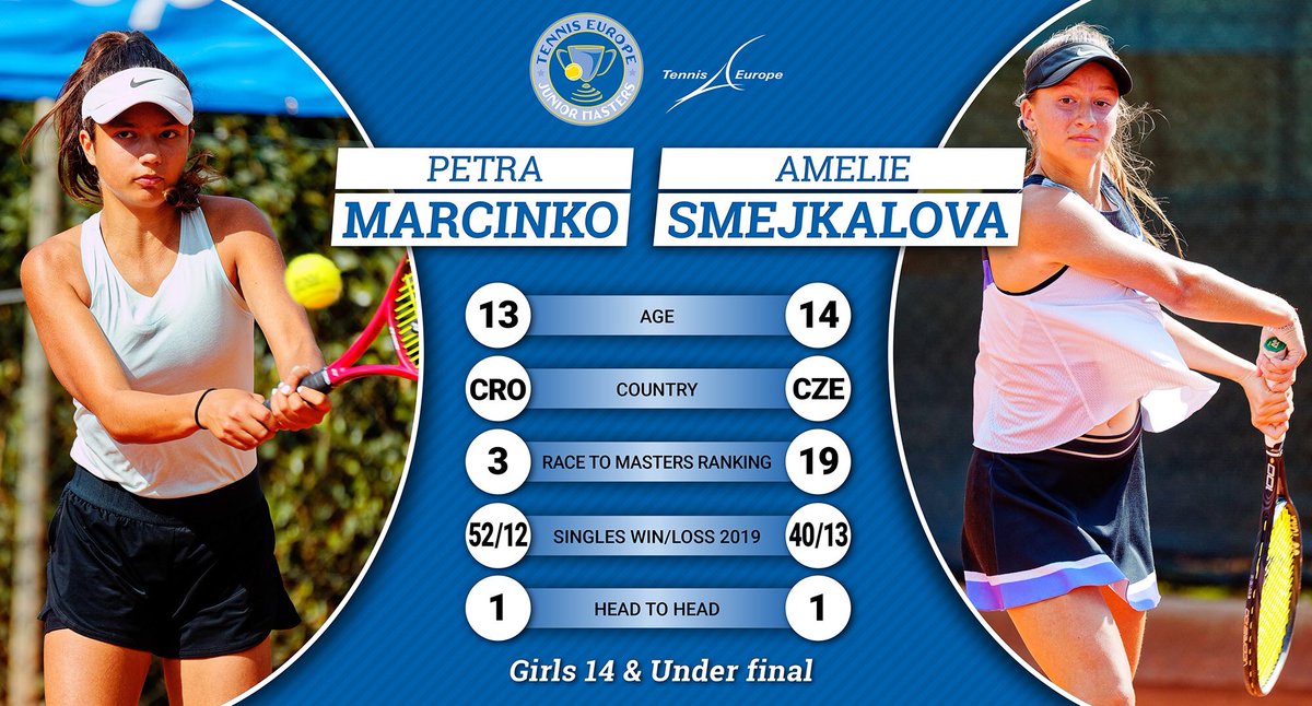 Tennis Europe On Twitter Tennis Europe Junior Masters Not Before 12 00 Girls 14 U Final Preview And H2h