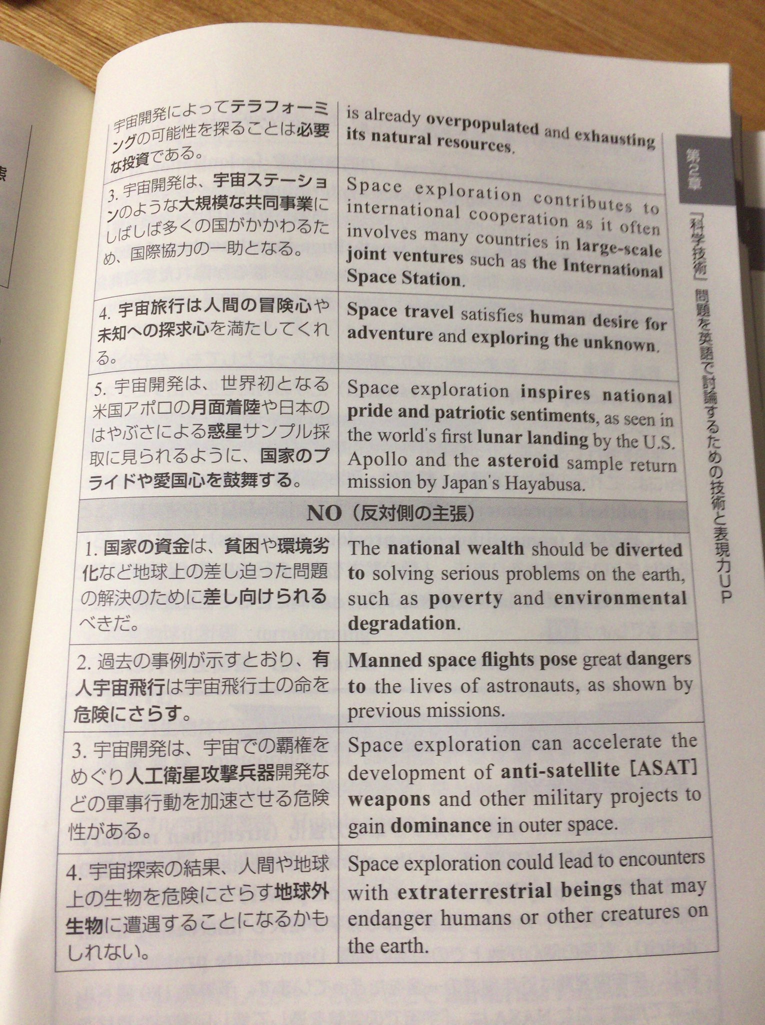 Asiss カシス 北水の悪魔 英語で経済 政治 社会を討論する技術と表現 今回の英検で改めてこの本のチートさが証明されたようですね 出るんだから使いましょう T Co Dcxb92oe0a Twitter