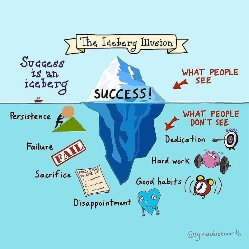 Behind the accomplishments of a successful and authentic leader, there is a bigger hidden part beneath the water which represents all the efforts and the hard work that were necessary to achieve the outcome and all the years of failures and hardship.
#Stay_persistent
#leadership