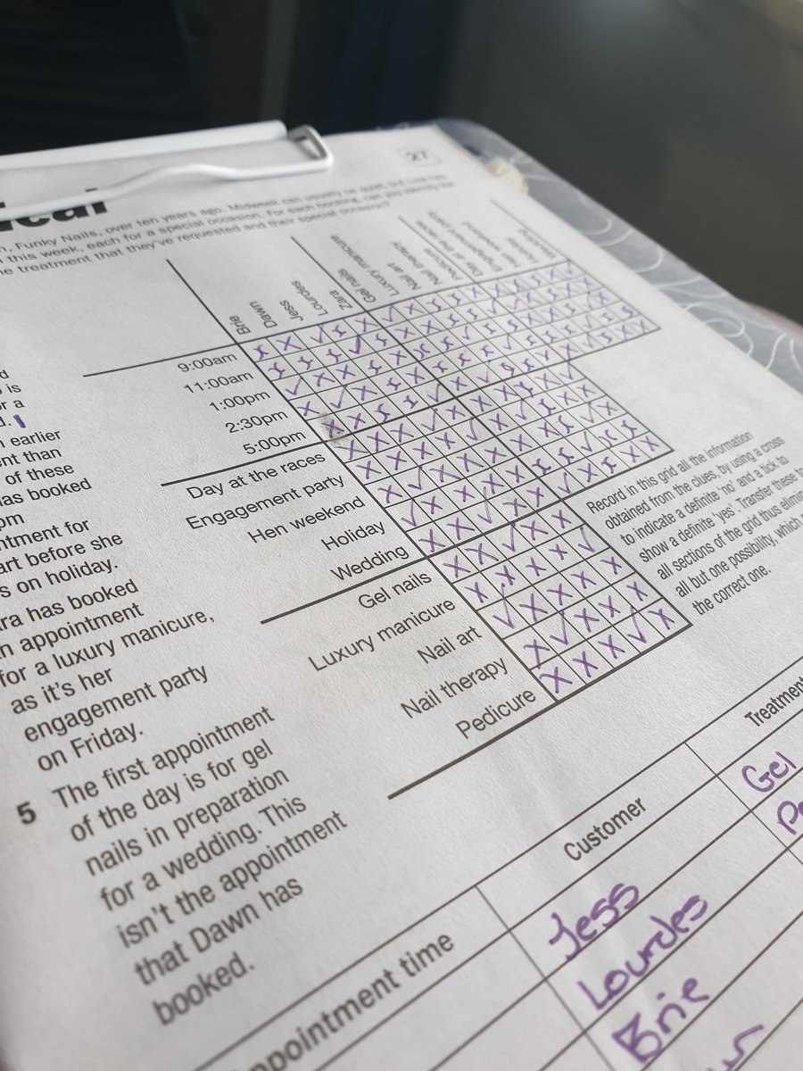 Artful_Kimmie's tweet image. Not done one of these in years, nice to know I still can #LogicProblems #SundaySelfcare