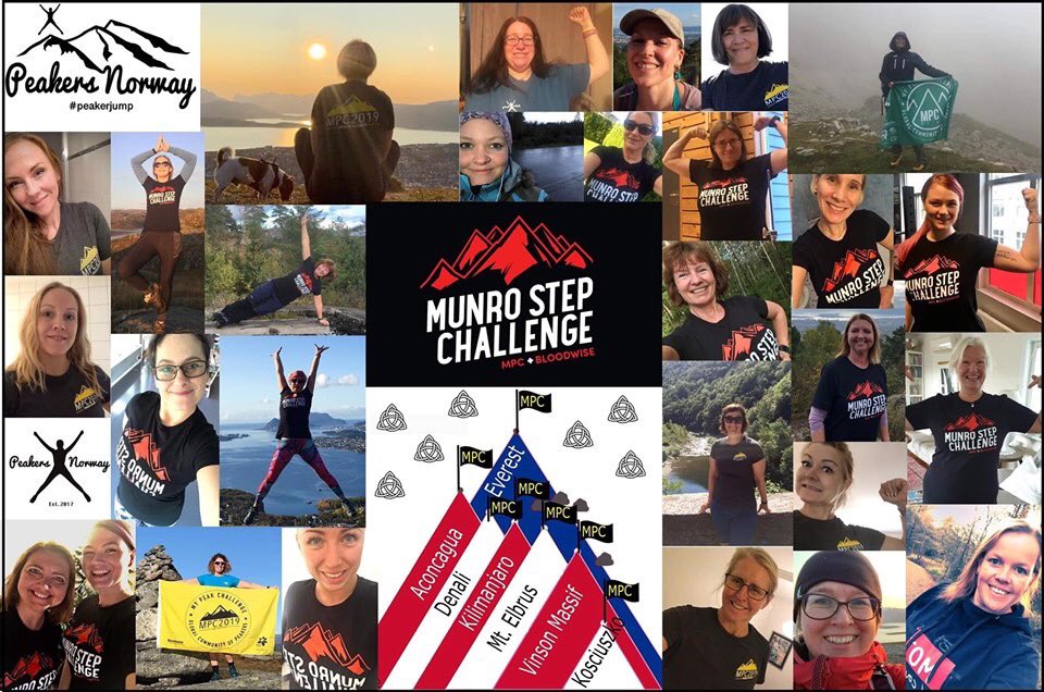 46 peakers  and almost 15 million steps in September got us all on top of every Munro and all the way to top of Everest! Great challenge and So many great walks. Just loved it ! <a href="/MyPeakChallenge/">My Peak Challenge</a> <a href="/PeakersNorway/">PeakersNorway</a>