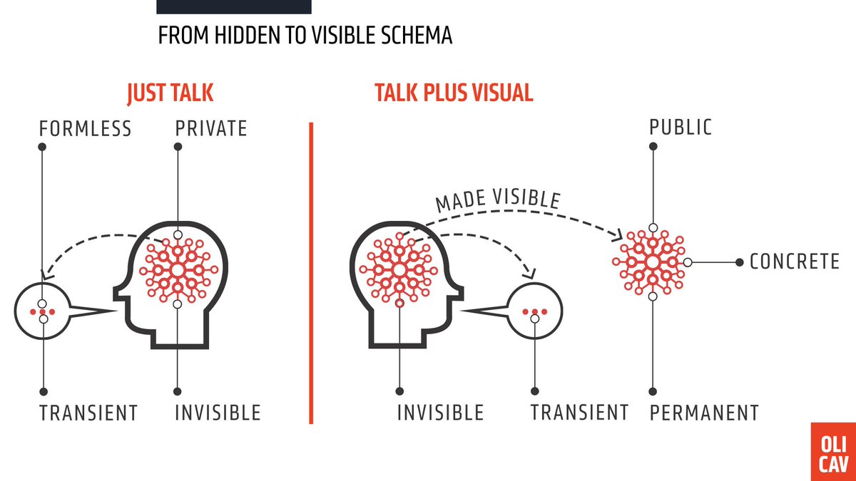 If Schema is the mot-du-jour, then why keep it invisible? And why make students suffer from the transient information effect (cognitive load distinction)? I'll upload this to my site (oilcan.com) later today.