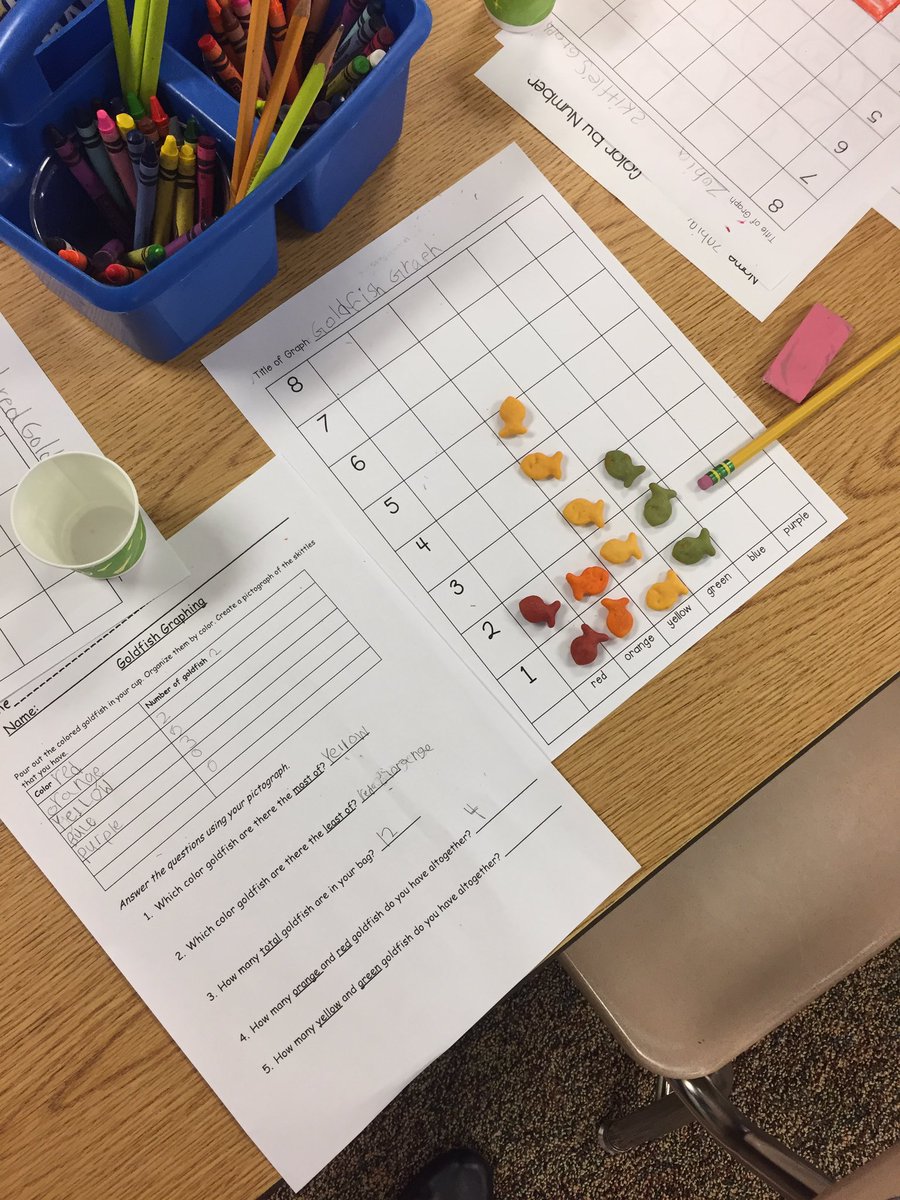 This is a bit delayed, but September was a busy month! I’m so proud of my Stingrays! We work hard everyday exploring new things! Seesaw, graphing, daily 5. I love seeing my first graders grow and learn everyday! #CedarForkES #seesaw