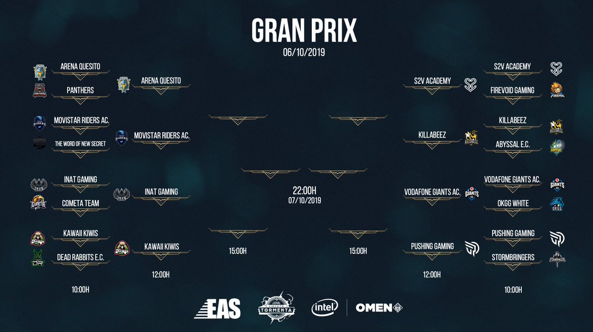 EASspain's tweet image. ¡Así queda el bracket del Gran prix después de los octavos!

Los equipos de #ProDivision dominan la primera fase ⚔️

Cuartos de final a las 12:00h⏱️