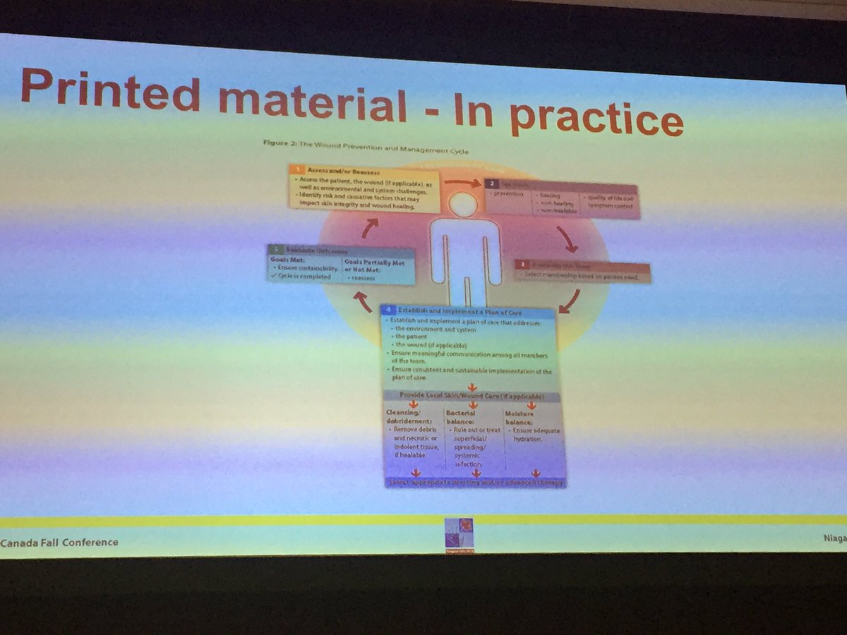 Wounds Canada tweet media