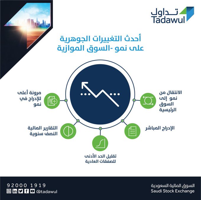 تسجيل دخول هيئة السوق المالية دراية المالية