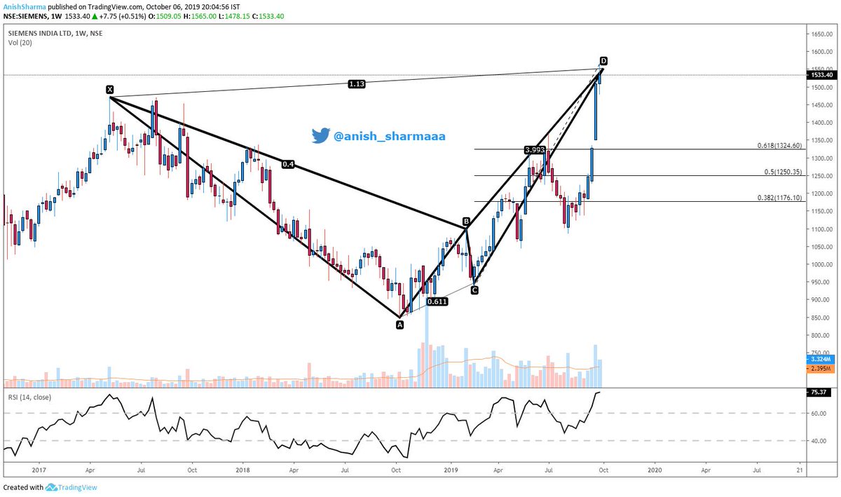 Anish_Sharmaaa's tweet photo. #SIEMENS #ALTBAT #HarmonicTrading #HARMONICPATTERN https://t.co/9QunX3XsZv