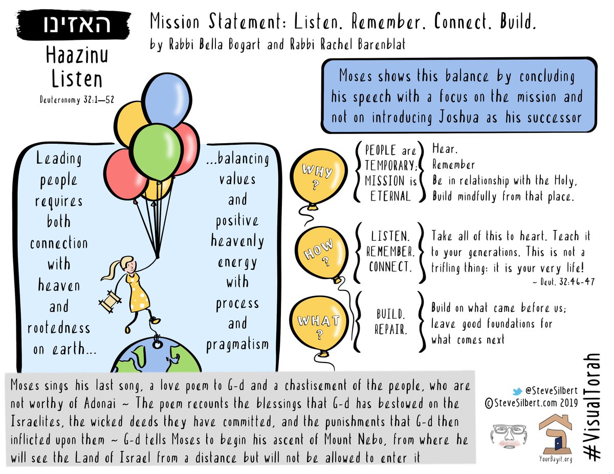 yourbayit's tweet photo. New on Builders Blog from R' Bella Bogart, @velveteenrabbi, & @SteveSilbert, this week's #VisualTorah #BuildingJewish post - https://t.co/seKjXUM2Nq https://t.co/ltIm6wm10B
