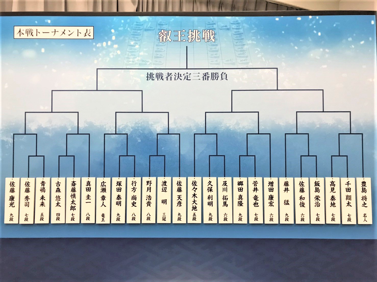 40CH.NETメインメニュー【将棋】第5期叡王戦 本戦トーナメント抽選会 – 2019/10/06(日) 15:00開始 – ニコニコ生放送 投稿ナビゲーション 最近の投稿RSS/FEEDアーカイブカテゴリブログ統計情報メタ情報