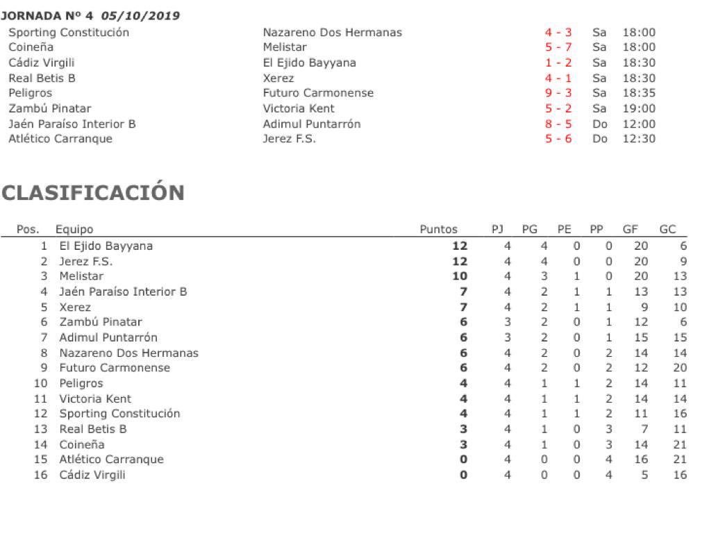 CFS_Pinatar's tweet photo. 2ª División B - Resultados y Clasificación Jornada 4 Grupo V #GoPinatar #GoZambú 💙⚽️💚 https://t.co/qEff36TptW