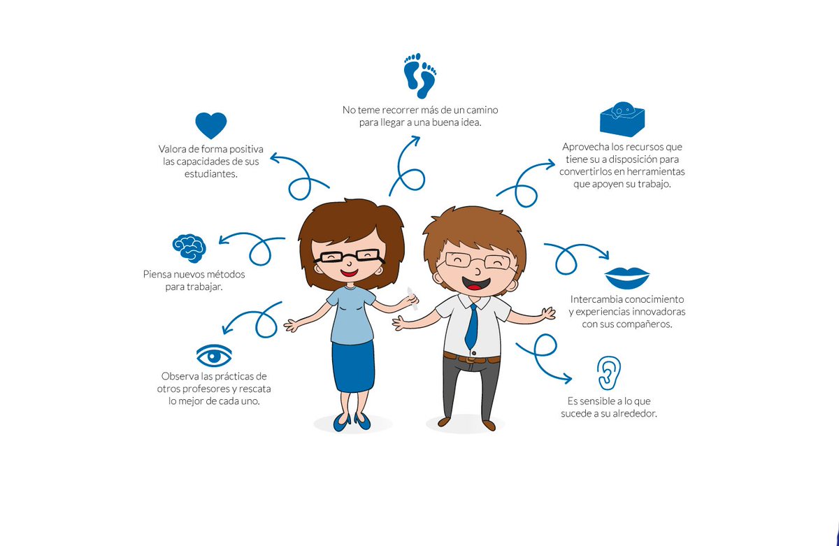 cmf_w's tweet photo. CARACTERÍSTICAS DE UN PROFESOR QUE PROSPERA https://t.co/fTgmTX4ByP https://t.co/L44JCv5BtN