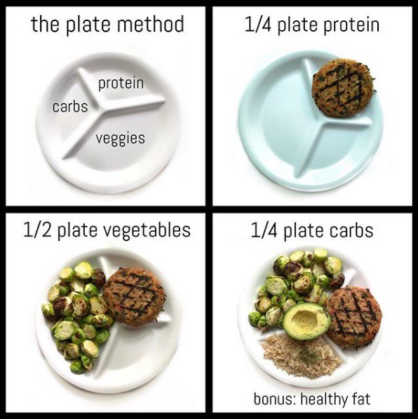 ToGoBrands's tweet photo. Try this trick the next time you're wondering how healthy your meal is
.
.
.
.
.
.
.
Image credit @confessionofadietitian 
#healthychoices #nutrition #healthylifestyle #liveinspired #mindbodysoul https://t.co/OlLc88NNfW