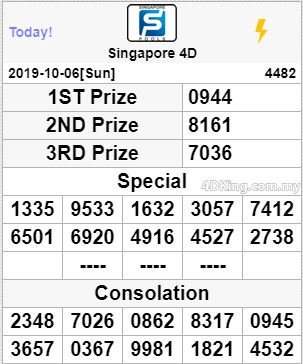 Result Togel Singapore Togel Togelonline Result Togel Singapore Togel Togelonline