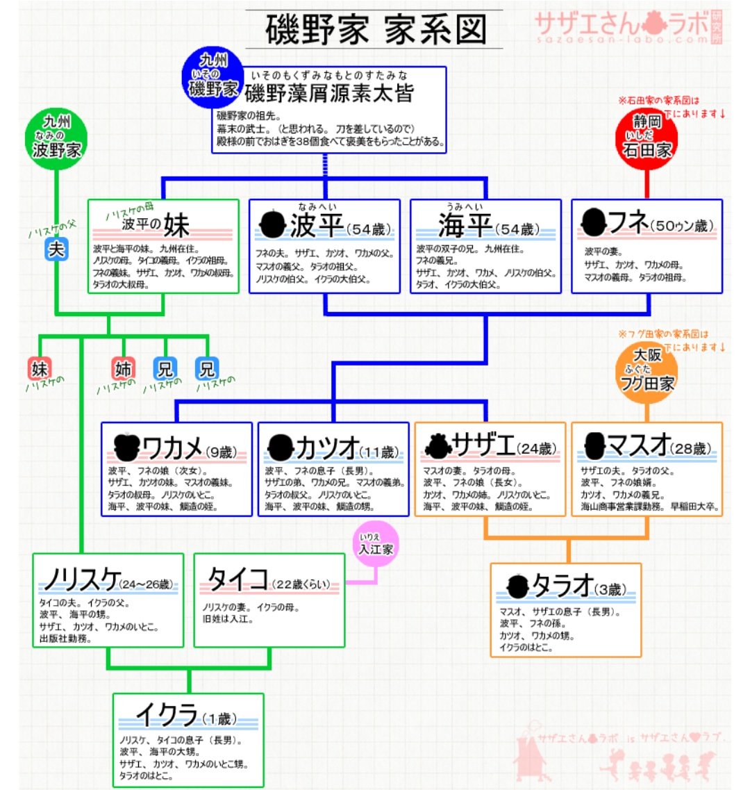 てけ めがねっ子推し ありがとうございます 双子のお兄さんいたんですね 半透明の人がご先祖様ですね てけ めがねっ子推し ありがとうございます 双子のお兄さんいたんですね 半透明の人がご先祖様ですね
