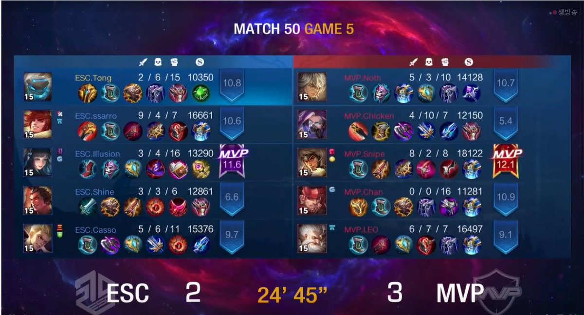 Team MVP tweet media