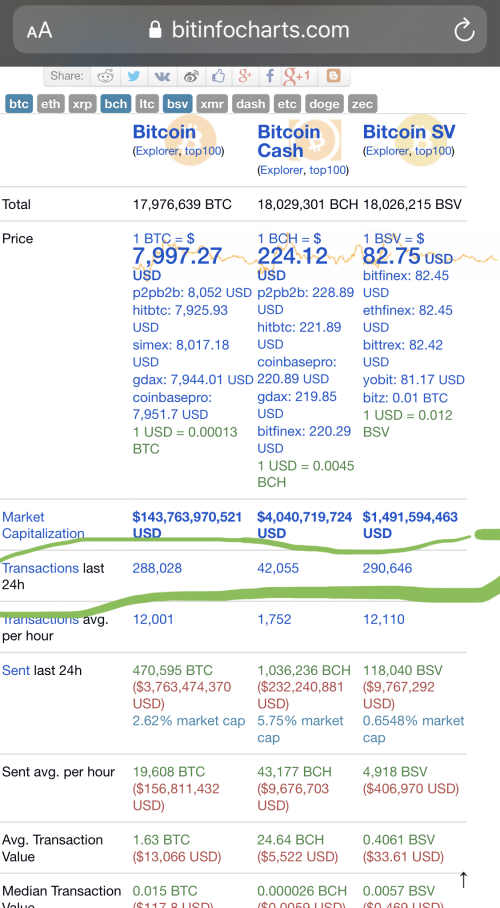 mikor kereskedhetek bitcoin bsv-vel kriptovaluta alpaka kereskedés