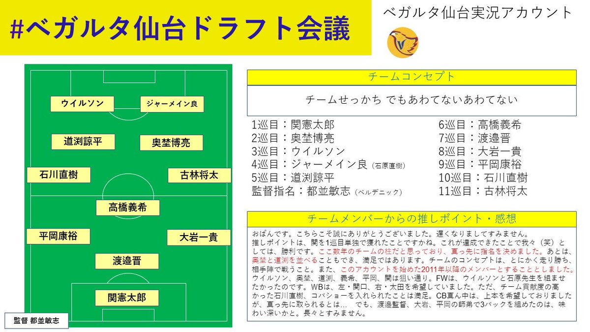 ベガルタ仙台ドラフト会議 結果まとめ Togetter