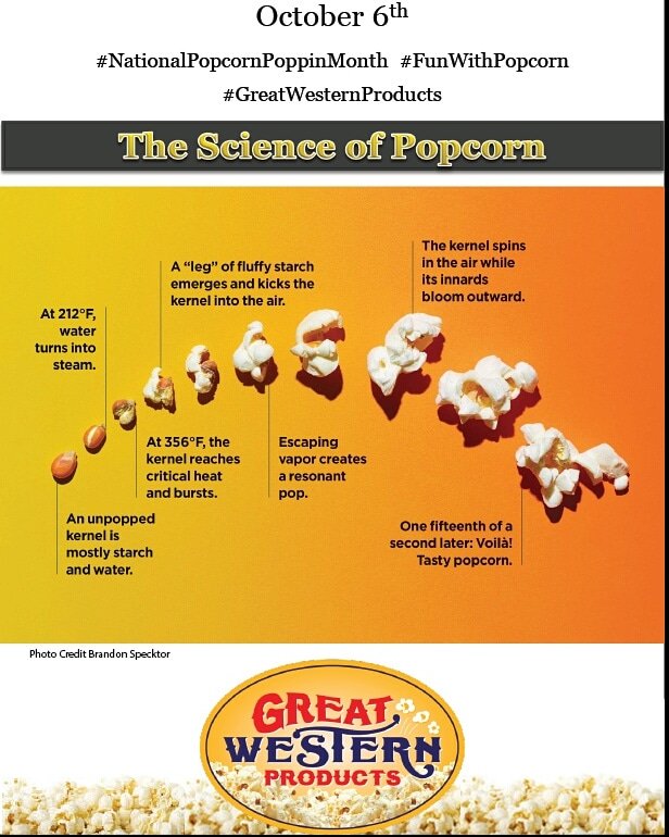 Gr8_Western's tweet photo. October is National Popcorn Poppin' Month. Please celebrate with us during this poppin' month. Popcorn is the one stop shop for all that is good 😉 #NationalPopcornPoppinMonth #FunWithPopcorn #GreatWesternProducts #Popcorn #HealthySnacks #ILovePopcorn #PopcornPoppinMonth https://t.co/9qu4tDcVXZ