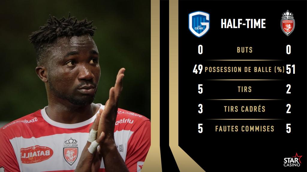 ExcelMouscron's tweet photo. #GNKMOU (45’, 0-0) C’est la mi-temps au Luminus Arena ! https://t.co/cEWQkYa3MW