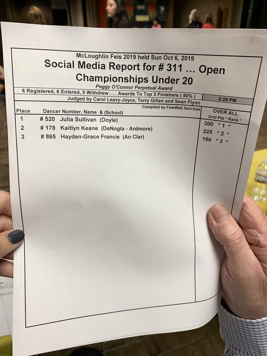 Results for competition 311