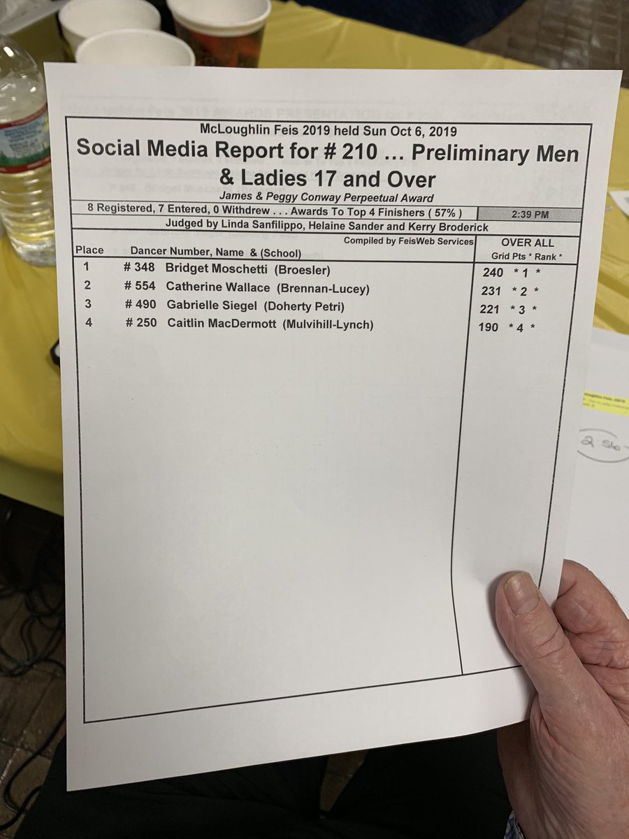 Results for competition 210